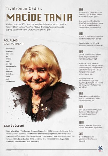 Macide Tanır