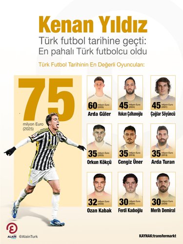 Kenan Yıldız