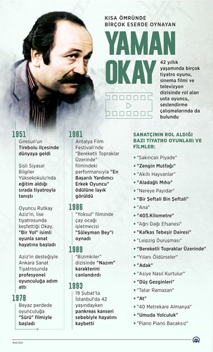 Yaman Okay
