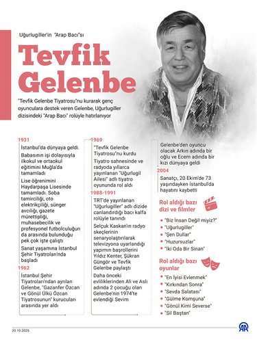 Tevfik Gelenbe
