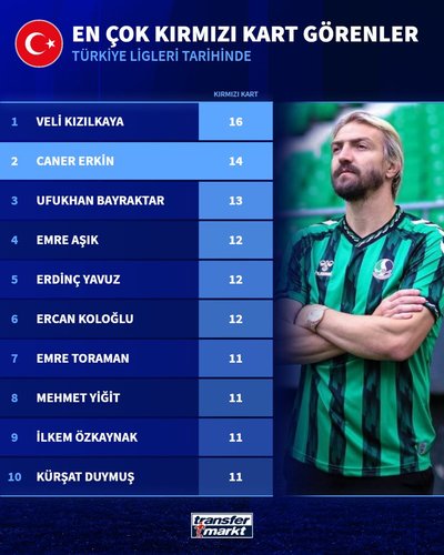 Veli Kızılkaya