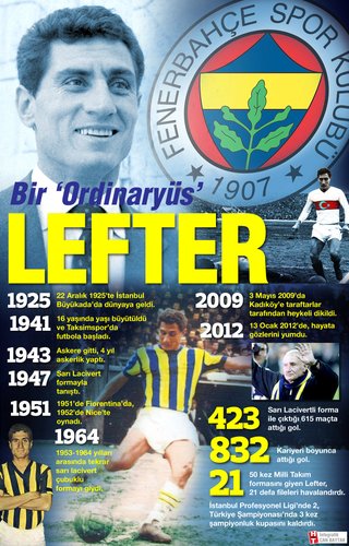 Lefter Küçükandonyadis