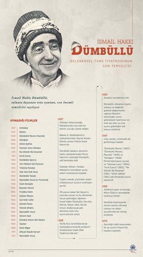 İsmail Hakkı Dümbüllü