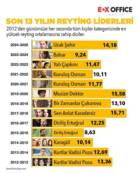 Rekor