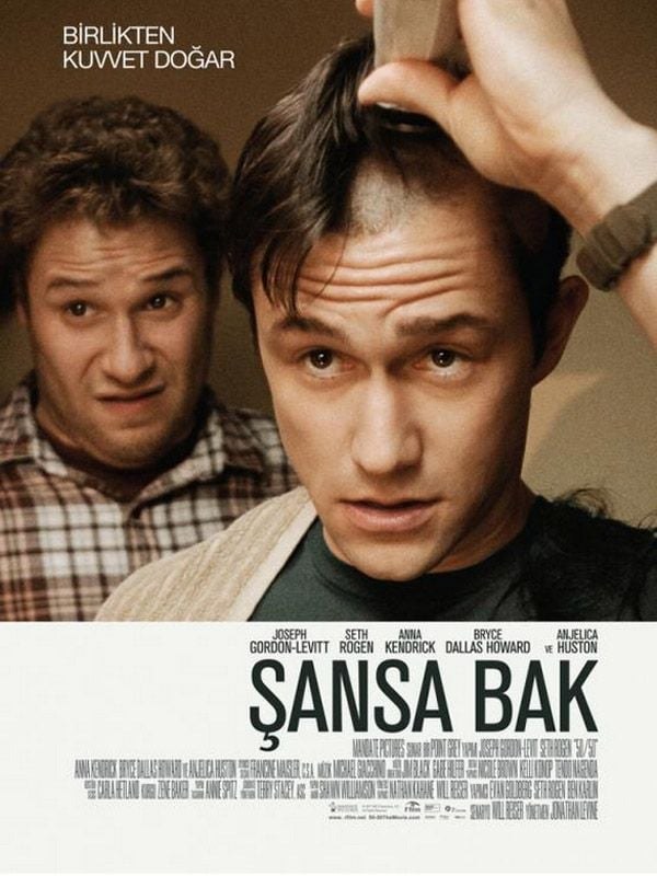 What Luck (Şansa Bak)