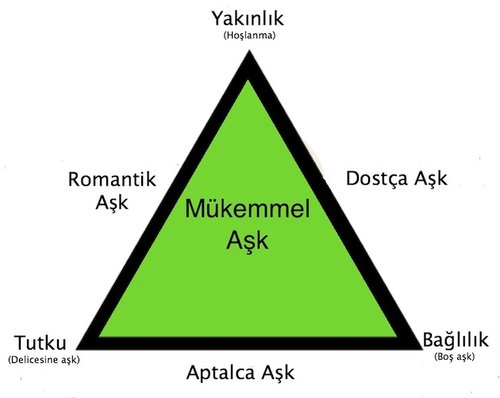 Aşk Üçgeni